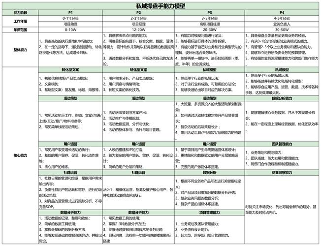 创作角色设定，自媒体作者角色设定 快手代刷低成本策略