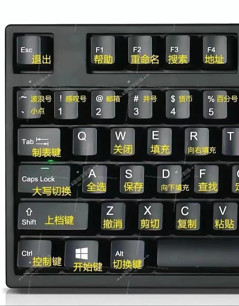 让键盘成为你的工作伙伴，从键盘布局到高效使用，这才是键盘优化的基础