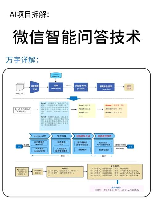 如何选择正确的数字营销平台？Fast pass！