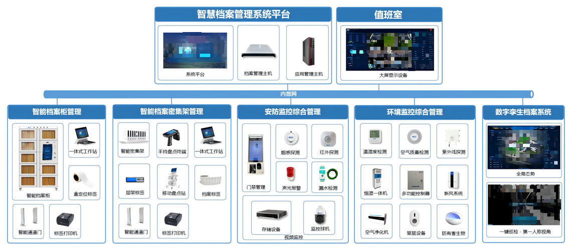 西安 盈科 轻松构建现代化医疗网站
