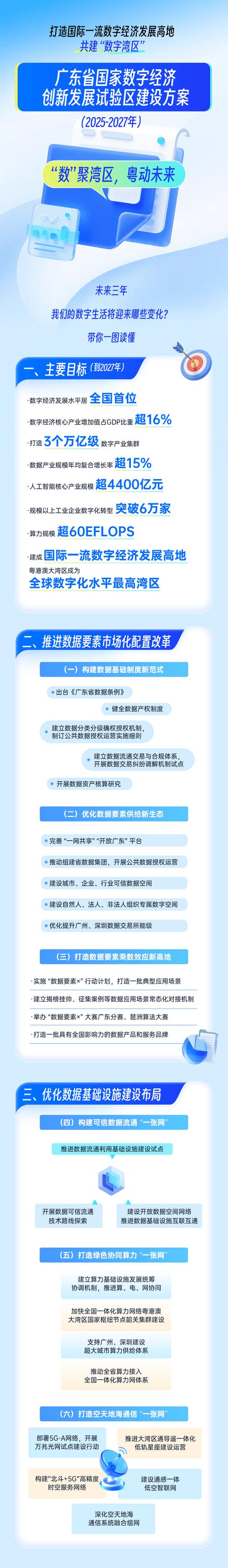 网络21广州，机遇与挑战