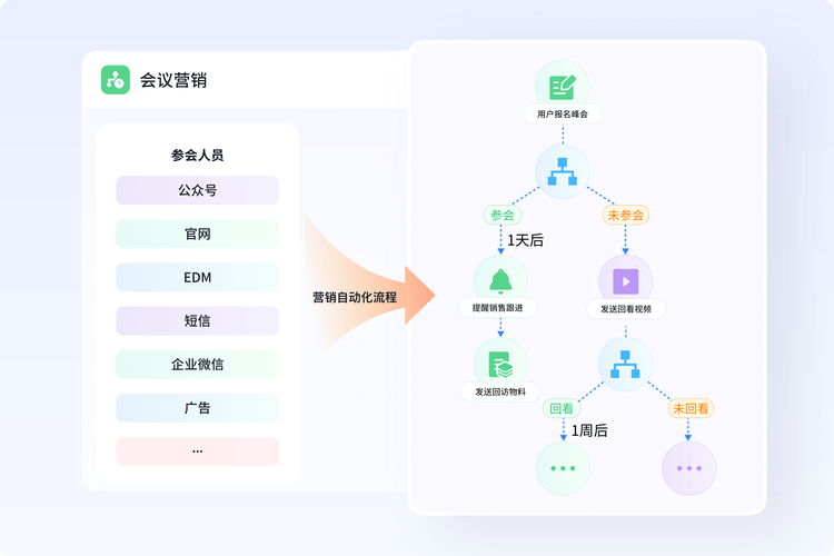 如何打造会展销售网络，从策略到案例