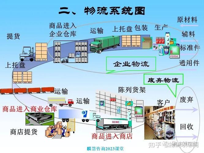 物流网络设计指南