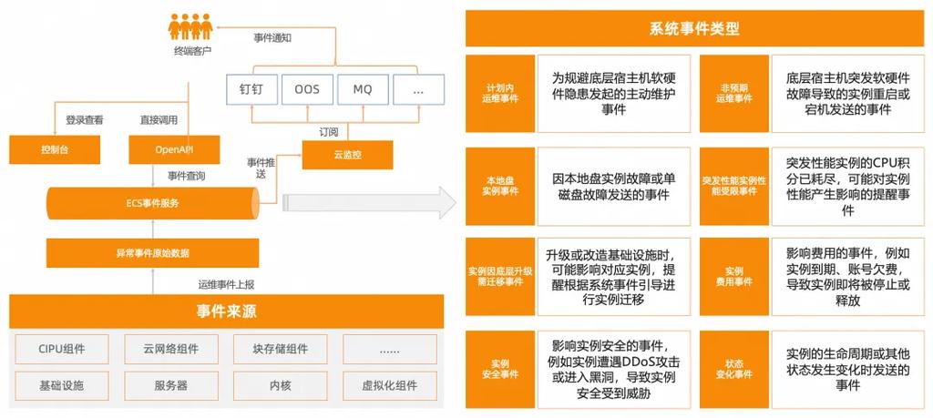 西安阿里云搭建解决方案，选择最优方案，提升效率