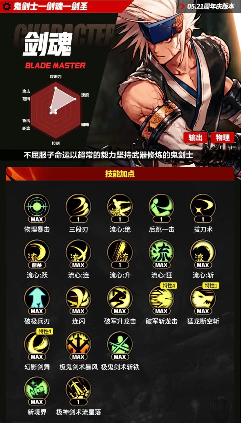 如何在游戏过程中实现地下城与勇士中的角色配置？游戏设计与操作指南