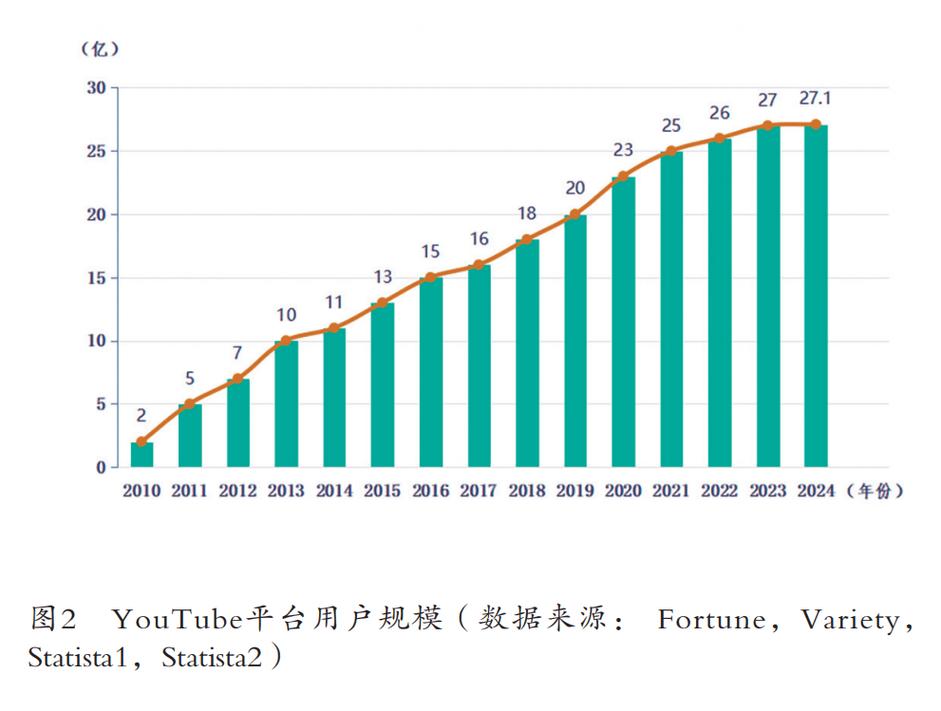 短视频平台的数字化趋势