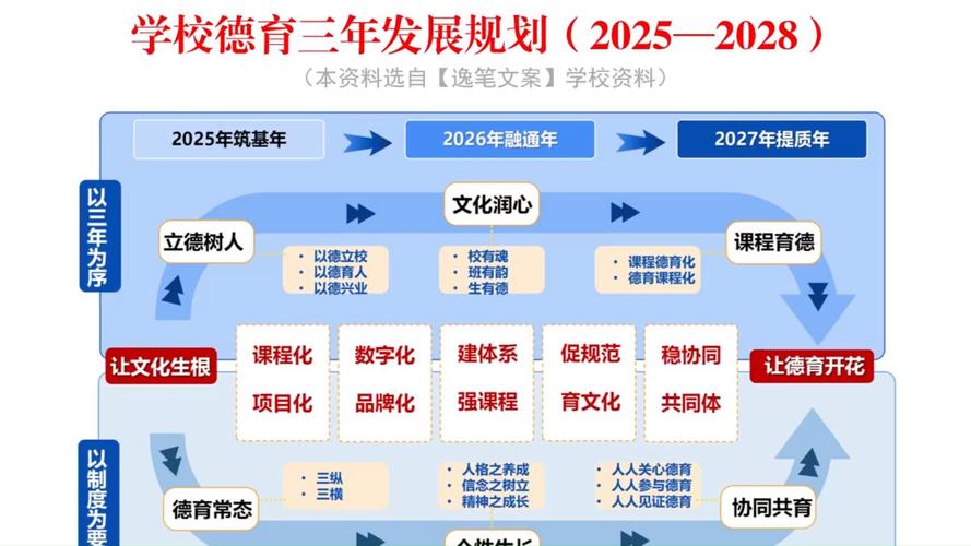 学校信息化建设指南，从战略规划到实际操作