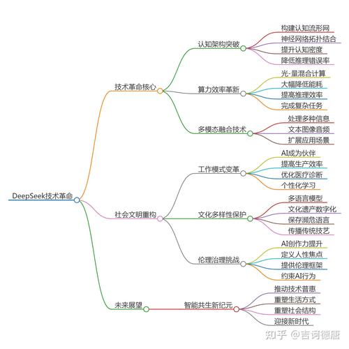 万网怎么建设网站?从基础到高级,Everything You Need to Know