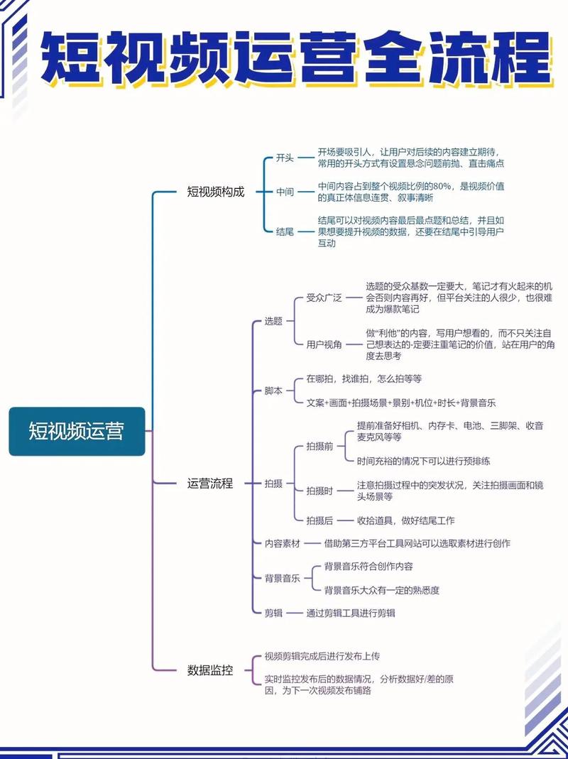 如何在短视频平台赢过百万用户？快手秒业务 vs 快手免费粉业务