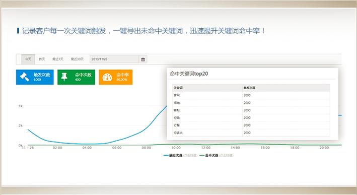 从上海上市到运营，上海科技公司经验分享