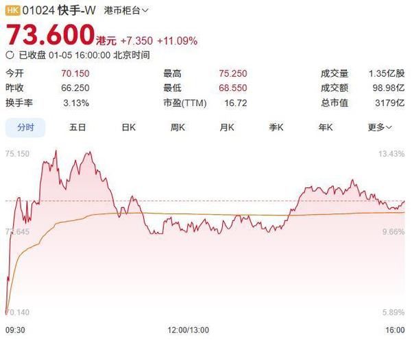 1.快手刷屏支付，浅析刷屏行为背后的支付影响