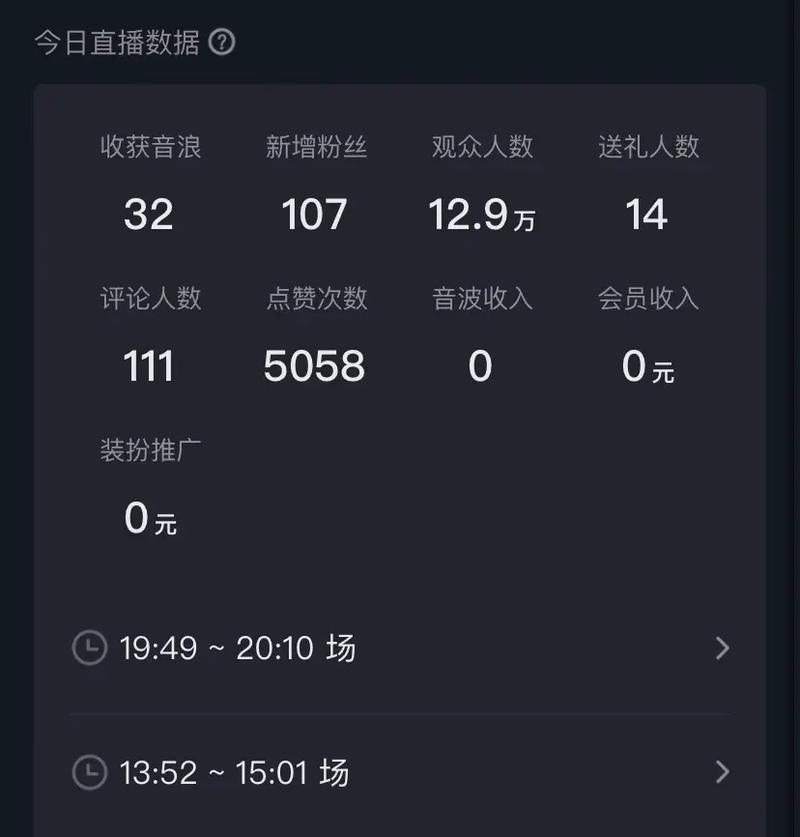 抖音直播平台，用户粘性低，却能赚到钱