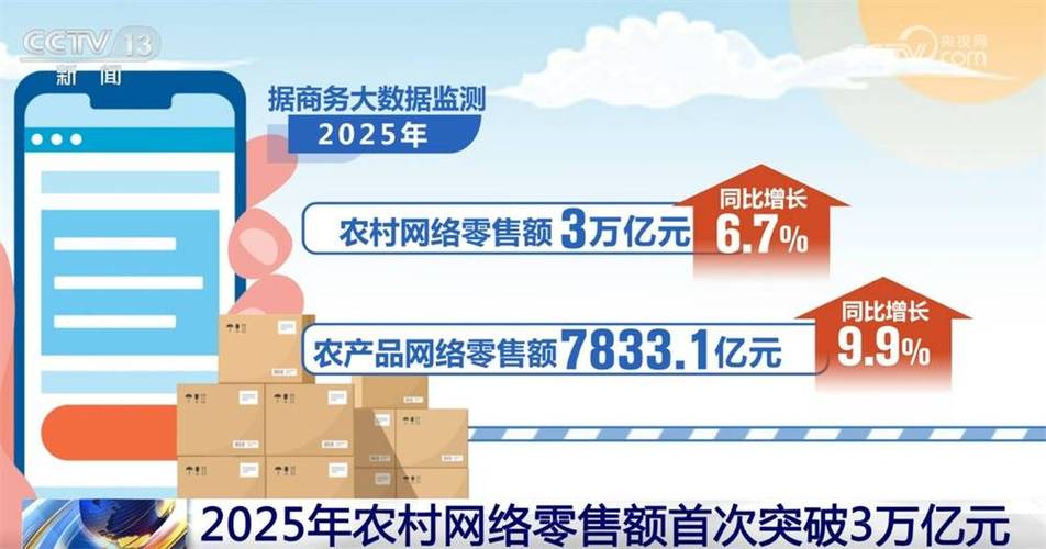 祁县网络推广，助力农产品市场增长