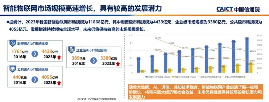 深圳网络，未来趋势与市场分析