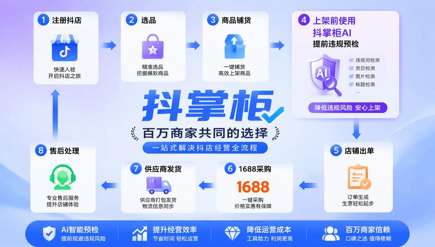 抖音免费刷赞下单平台与快手销量业务，流量获取的两栖平台