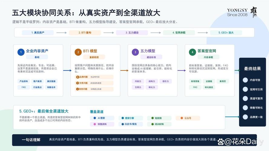 深圳大型网站设计与构建指南