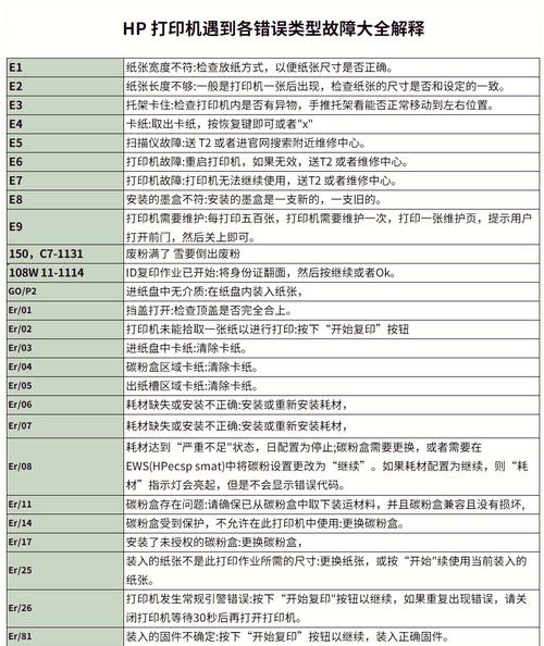 惠普电脑事件，故障分析与解决方案指南