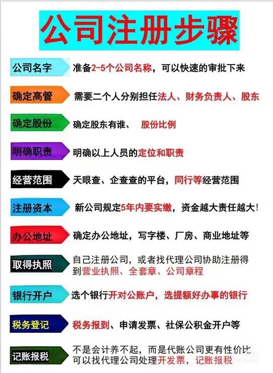 沈阳网络公司注册流程全解析