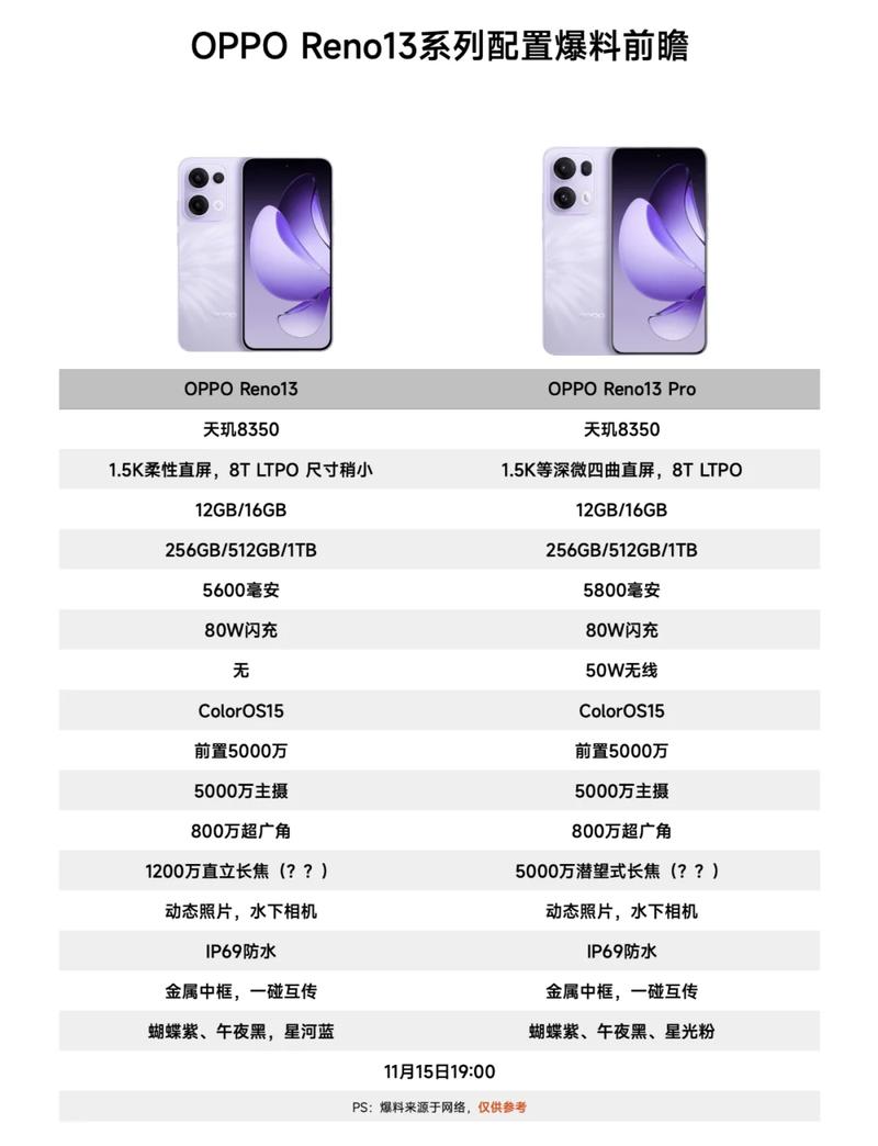 一、硬件配置的选择