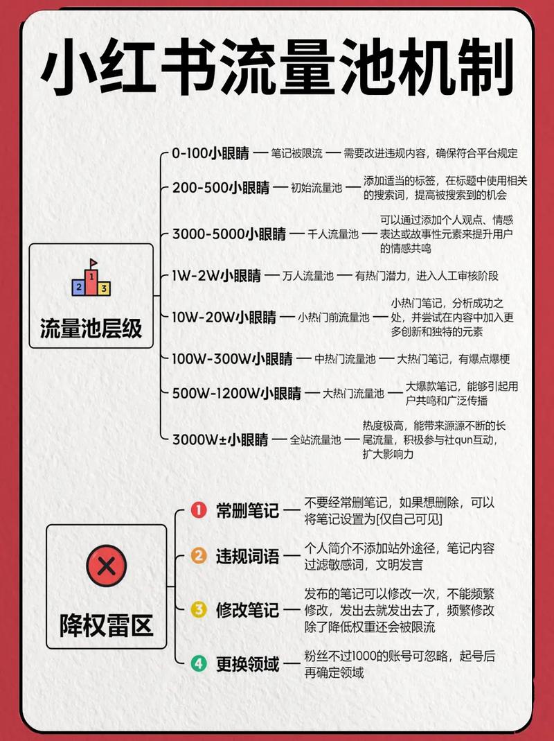 信息流如何成为你的专属流量