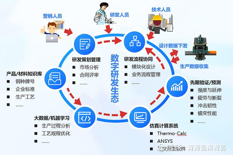 企业需求驱动合肥现代化建设！从企业分析到技术方案，你已掌握关键技能！