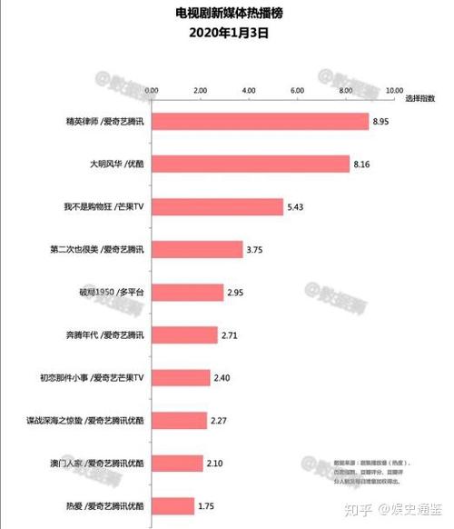 为什么刷屏重要?如何避免被刷屏?