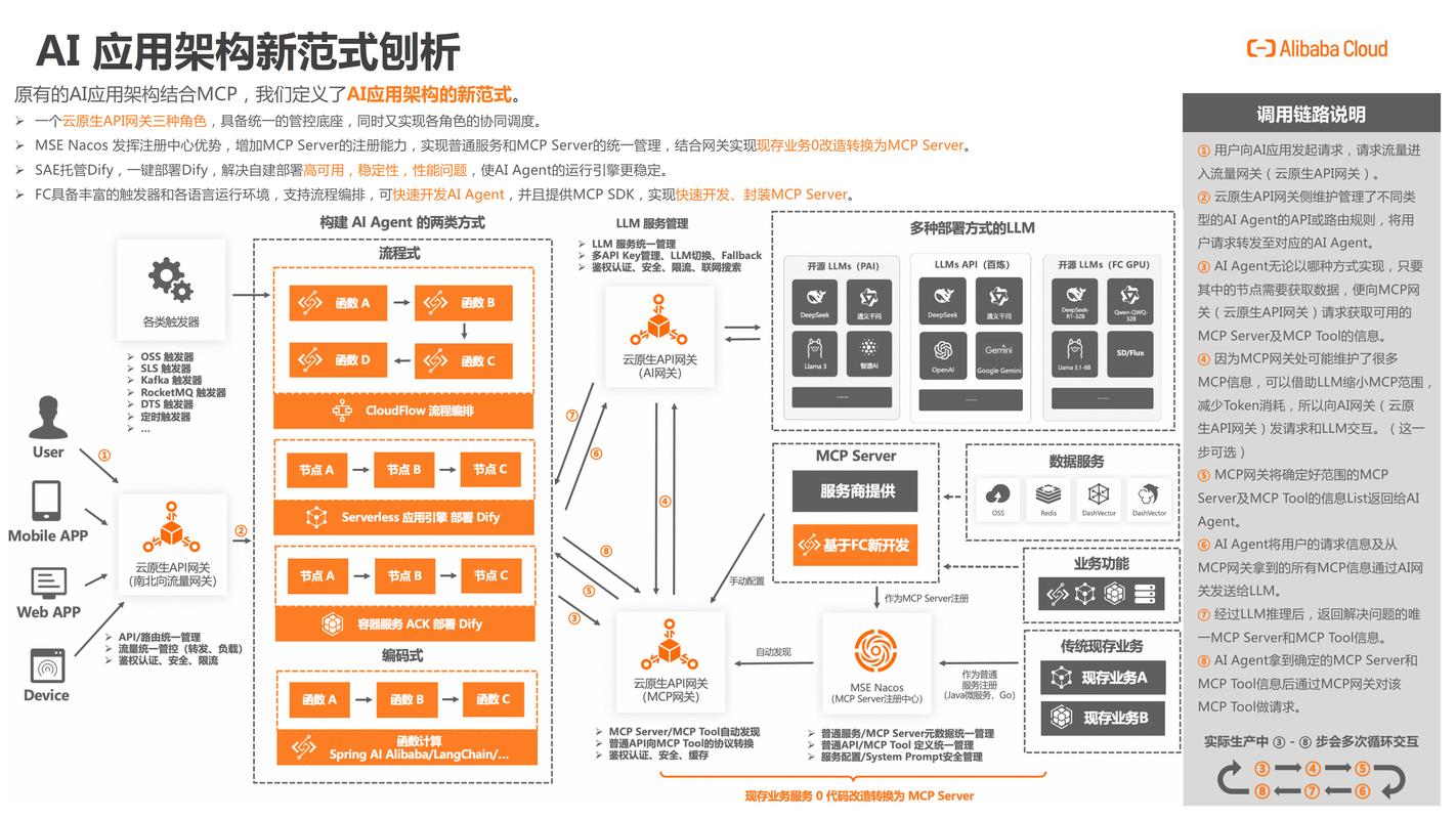 网络项目外包，机遇与挑战的全面解析