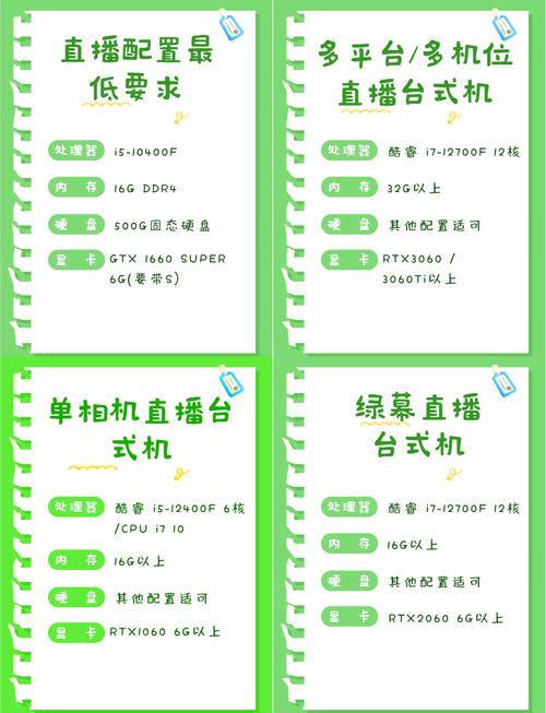 大型游戏直播电脑配置指南
