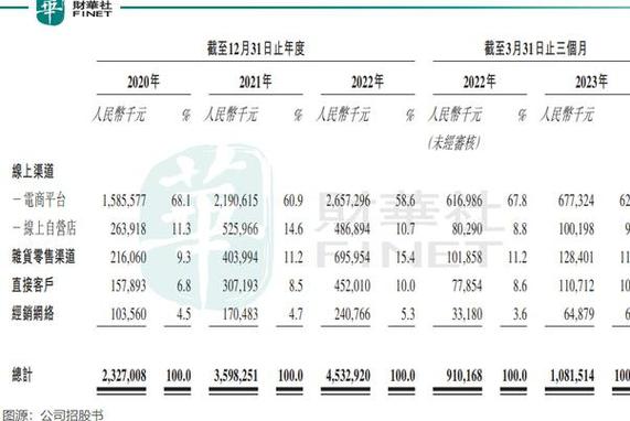 导航软件的市场策略，你的导航公司如何脱颖而出？