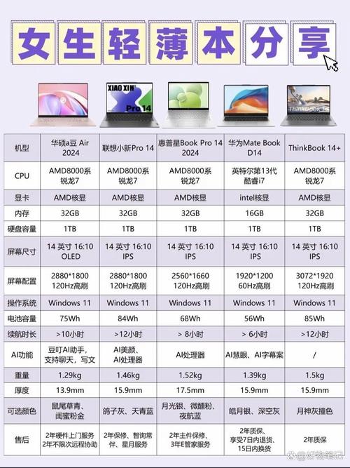超轻薄笔记本电脑,排名与未来展望