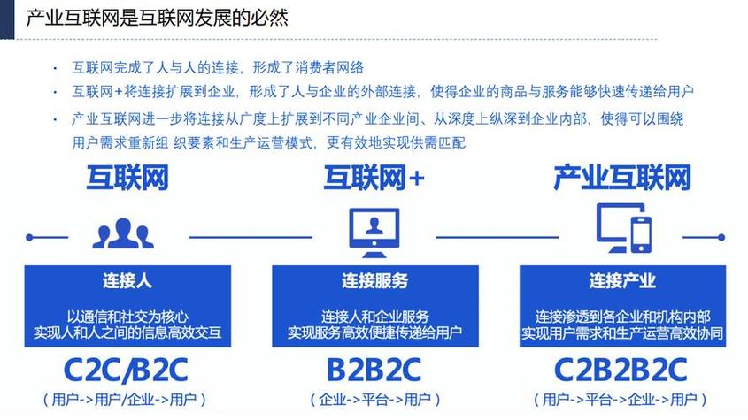 实体企业,互联网时代的生存之道