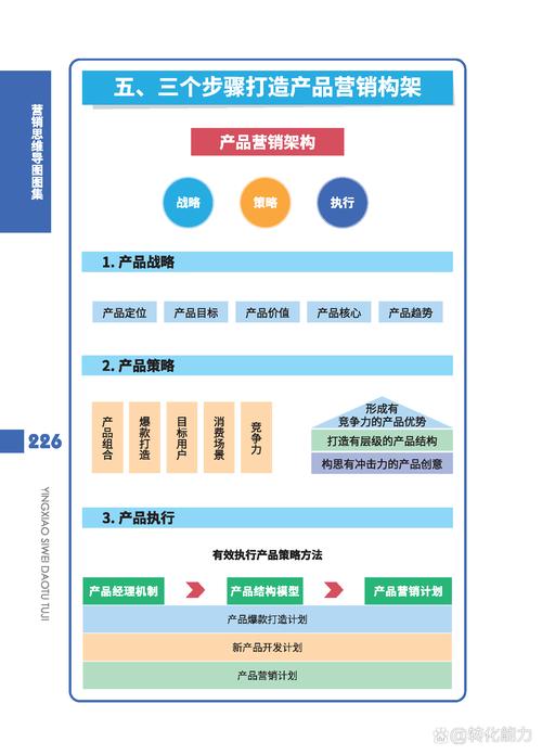 如何构建成功营销平台？功能设计与实践经验