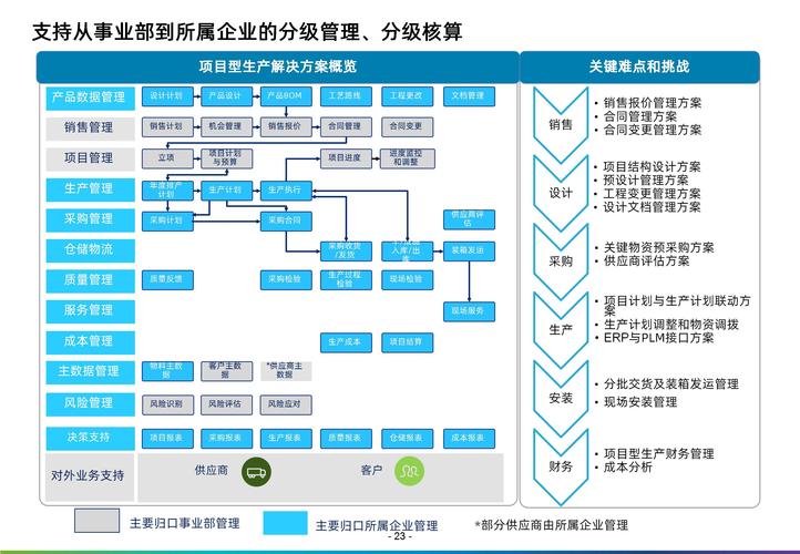 网络建设规划企业有哪些？掌握这些要点，企业才能实现网络化发展