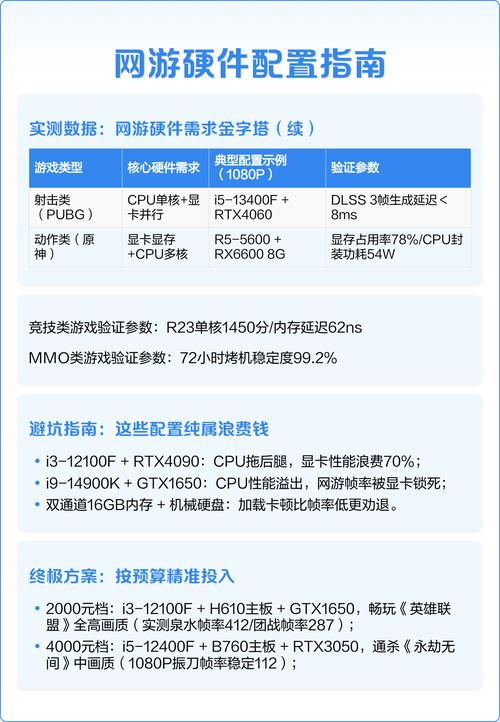 制作英雄联盟游戏必备的硬件配置指南