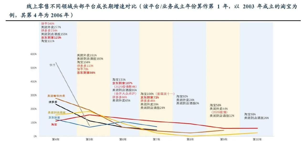 网络销售工作新趋势，潍坊网络销售的未来展望