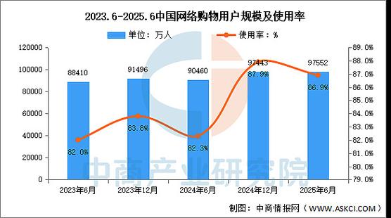 哈尔滨网络公司，市场趋势分析