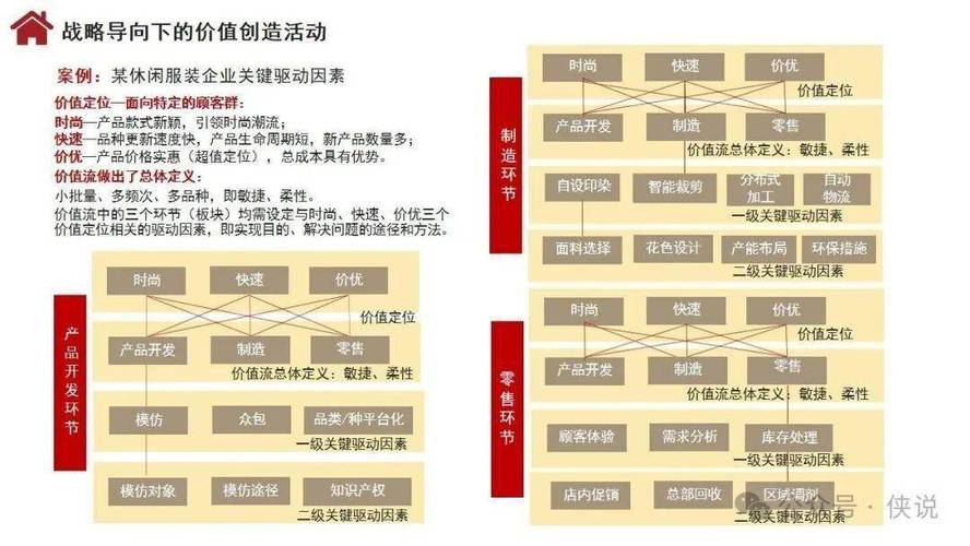 如何搭建成功的企业网络,从基础到盈利
