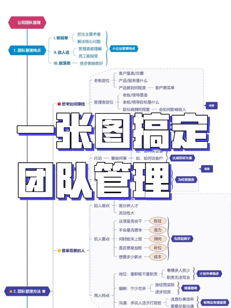 如何构建专业的SEO优化团队？从理解需求到精准执行！