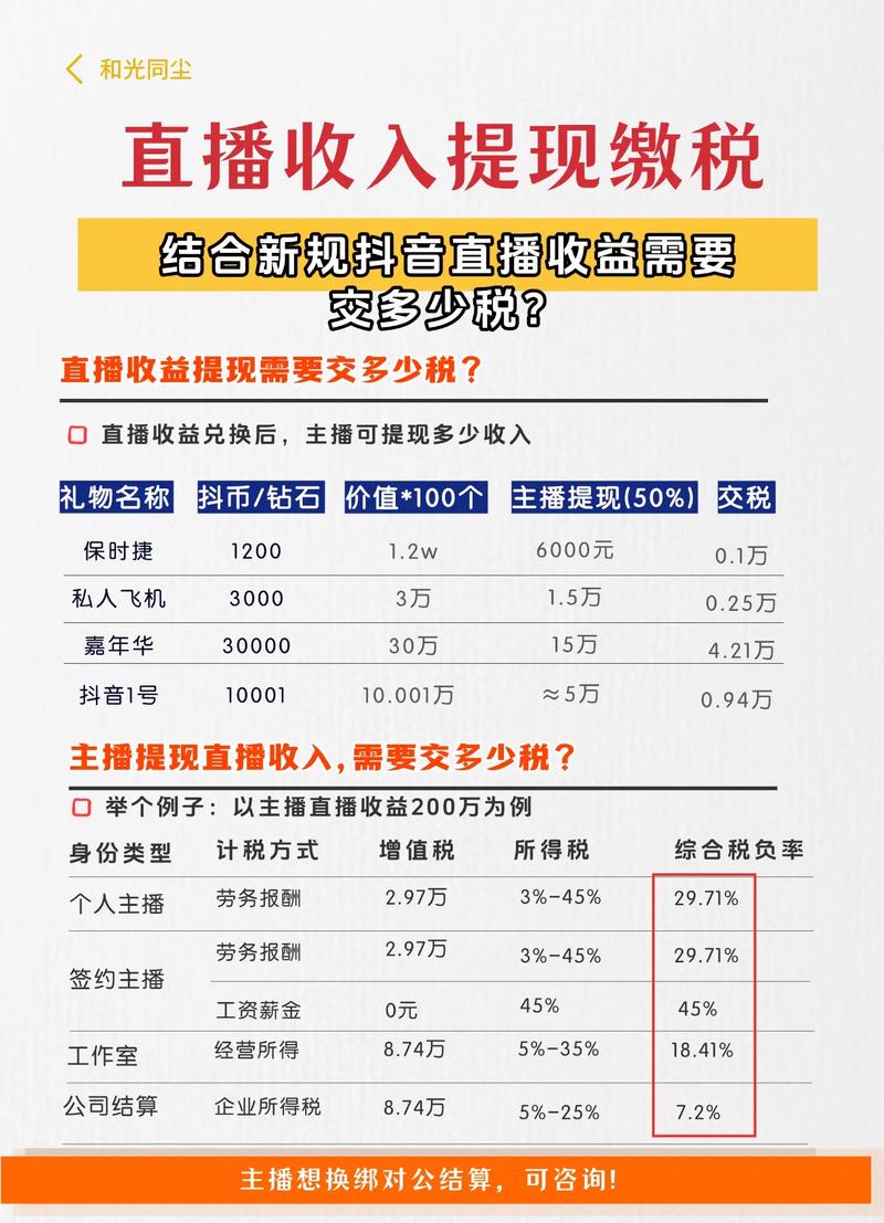 抖音双击量指南，如何快速获取收入