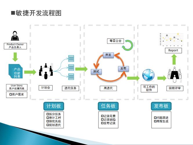 南阳网站开发指南，从设计到运营的全生命周期解决方案