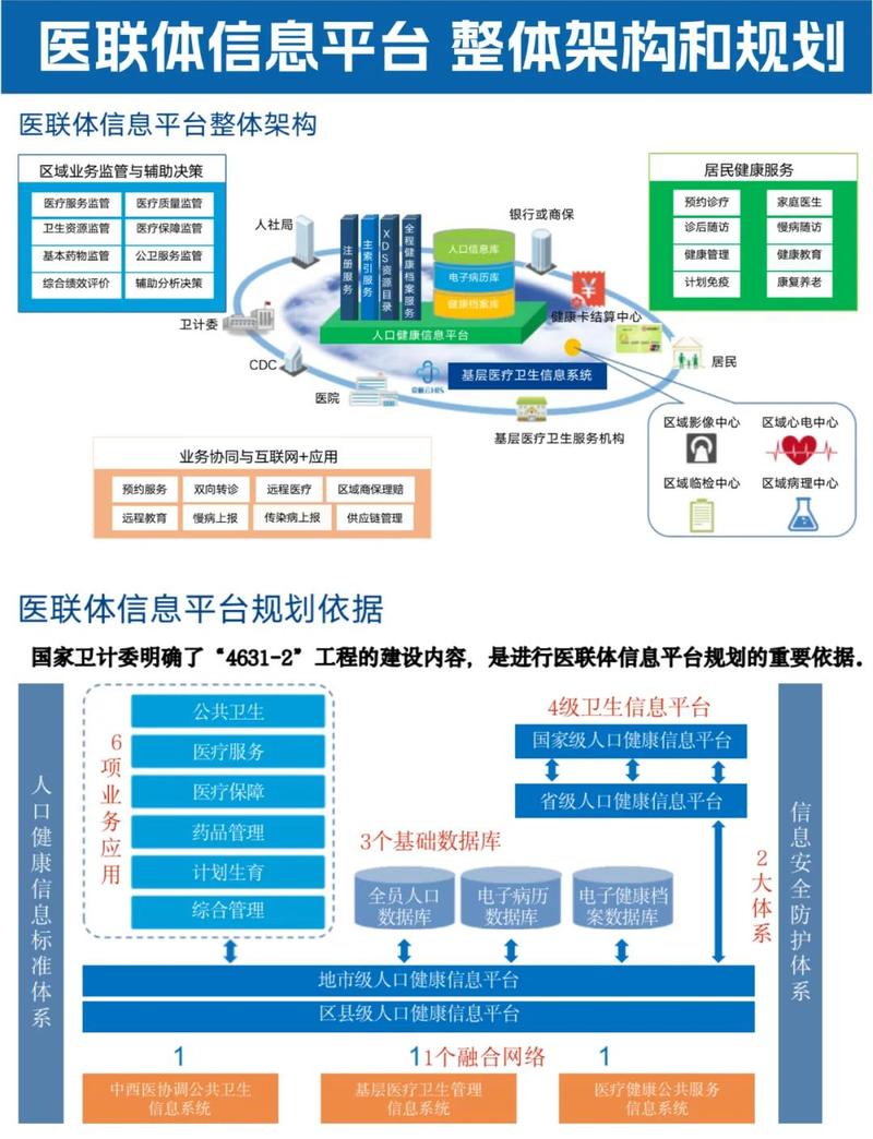 福州网站建设，构建专业医疗平台的必经之路