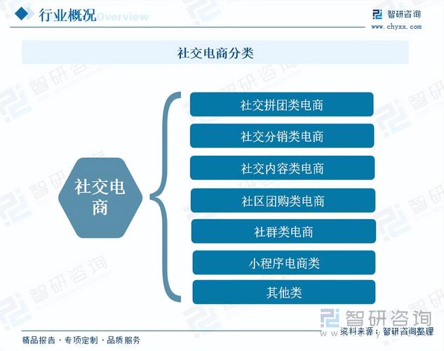 电商行业现状分析，如何抓住市场机遇