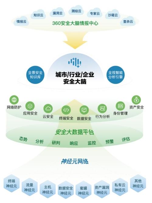 长春网络平台，互联网时代的重要支柱