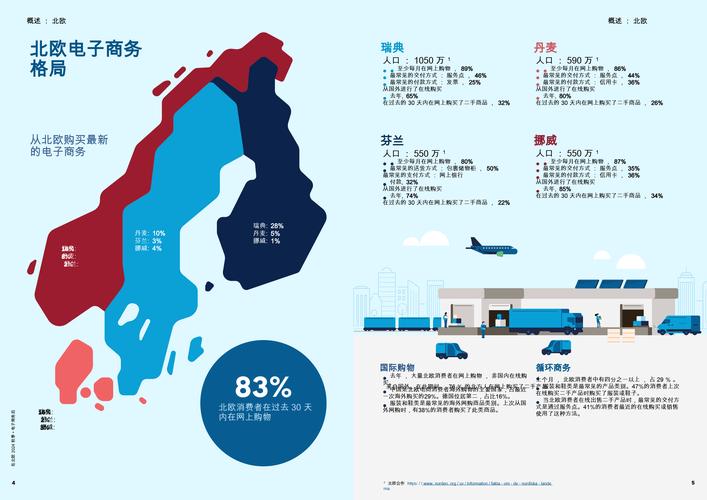 网络营销国外现状