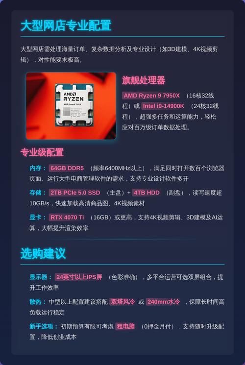开网店的电脑配置指南