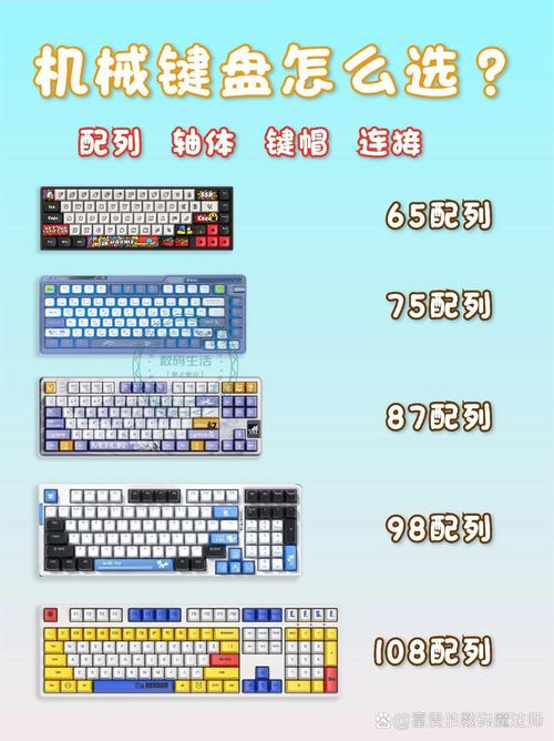 笔记本电脑键盘，选择的决定