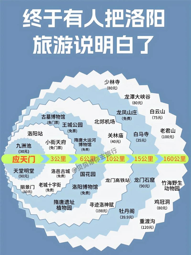 洛阳的营销技术指南，从城市特色到商业黄金期