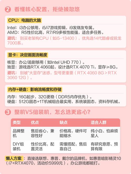 选择台式电脑的三大要点