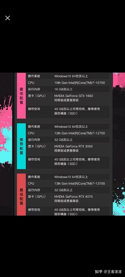 一、游戏类型与配置要求