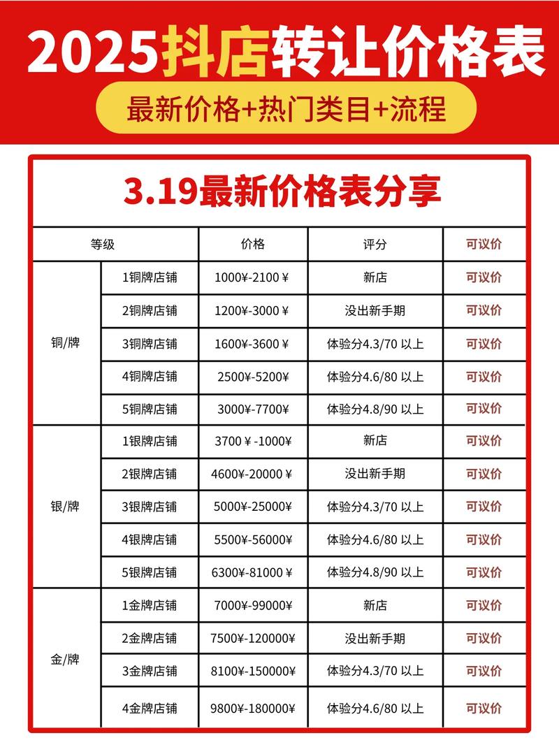 推荐，全网低价KSS网站与抖音高性价比内容